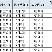 首批10只中证A500ETF全部成立， 200亿资金即将入场