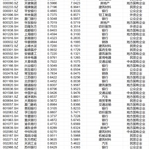 名单来了！88家公司破净且股息率超5%