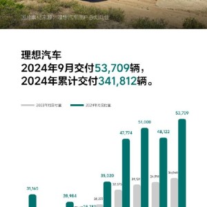 理想汽车：2024年9月交付53,709辆，创单月交付量历史新高