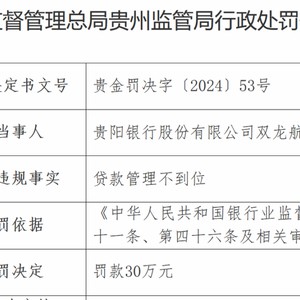 连收5张罚单，7000亿规模的贵阳银行业绩增长乏力