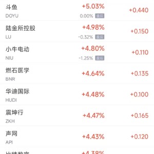 周五热门中概股多数上涨 阿里巴巴涨2.4%，台积电跌2.5%