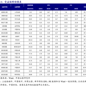 开源非银策略：政策信号积极，非银板块短期调整带来布局良机