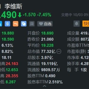 李维斯跌超7% 考虑出售Dockers业务 料Q4营收不佳