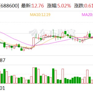 皖仪科技：取得医疗器械注册证