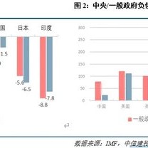 首席经济学家黄文涛：财政之箭引而将发