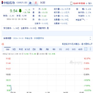 中船应急开盘跌超10% 涉嫌信披违规遭立案股民可索赔