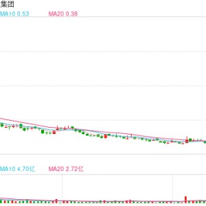 旭辉控股：前9月销售261亿元，10月14日将支付“H21旭辉1”分期偿付款