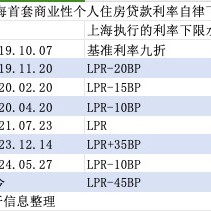 一文读懂：存量房贷利率何时调、如何调、调多少？