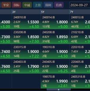 债市暴跌！多只超长期国债ETF一度跌超3%