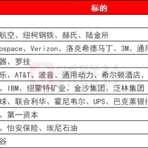 环球下周看点：美国大选进入决胜阶段 特斯拉财报重磅来袭