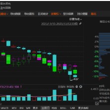 恒久科技对2019-2022年年度报表进行更正,股民索赔开启