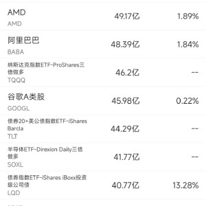 10月1日美股成交额前20：中概电商股普涨，阿里涨6.2%拼多多涨8%