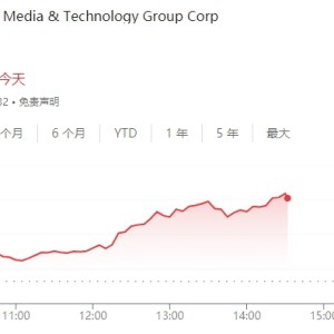 投资者押注美国大选：特朗普媒体科技集团股价月内已大涨100%