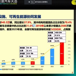 万钢：截至2023年底，全国可再生能源装机突破1450GW，占我国发电总装机比重超过50%