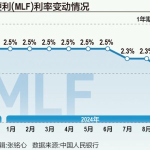 央行开展3000亿MLF操作：利率下行30个基点 减量续作、配合降准