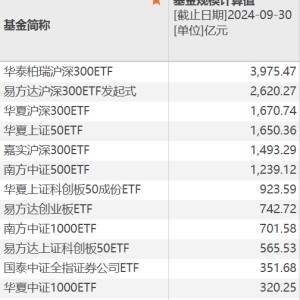 巨无霸，逼近4000亿元