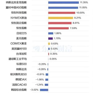 盘前必看！A股明天见