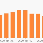 逼空行情？A股市值一周暴增10万亿元，券商首席：目前更类似2019年一季度