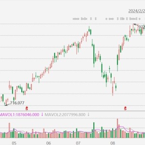 礼来拉升涨1.55%，减肥药Zepbound有望明年在日本获批