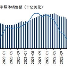 英伟达重燃AI热！半导体延续节前火热表现，为什么首选半导体ETF（512480）