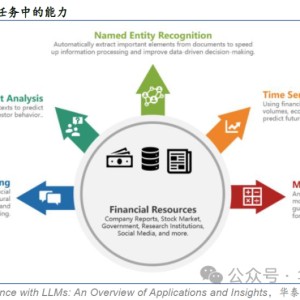 华泰金工 | GPT因子工厂2.0：基本面与高频因子挖掘