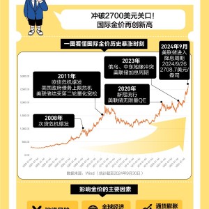 突破20万亿！从业者惊呼“每天都在见证历史”