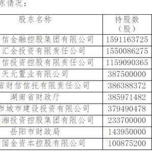 湖南银行超2亿股股份拟挂牌转让