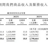 “京东之子”冲刺IPO：营收高歌猛进，毛利率却低，高周转模式下隐忧不少