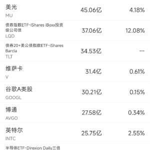 9月25日美股成交额前20：谷歌起诉微软滥用市场主导地位