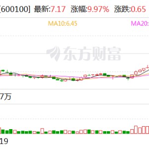 同方股份：直接控股股东将变更为中核集团