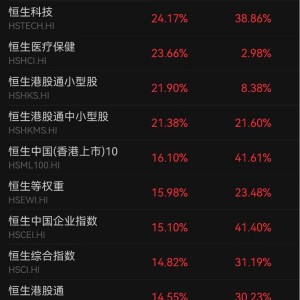 港交所“A股资产” 被疯抢，三只ETF单周翻倍！外资如何看中国？