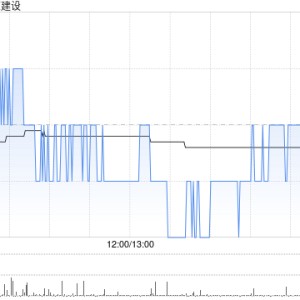 中国能源建设前三季度累计新签合同额9888.59亿元 同比增长5.03%