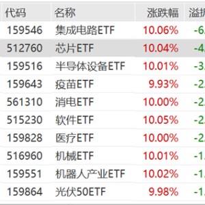 ETF日报：半导体芯片行业基本面或将显著改善，可以关注芯片ETF