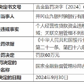 井冈山九银村镇银行被罚60万元：因个人经营性贷款资金违规流入房地产领域 关联交易管理不到位