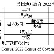 美国的学区是一种地方政府？