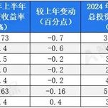 “国十条”系列④2.59万亿！股市成交创天量与“国十条3.0”相互成就！