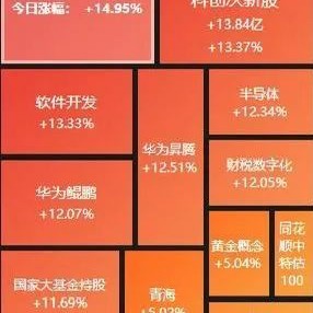 持续暴涨！史上最快万亿纪录诞生！多家券商被“挤爆”，超5300股上涨……