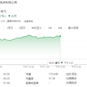 特斯拉股价跌倒，Uber“躺赢”大涨创新高，投资者看到了什么？