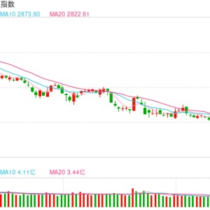 开源证券田渭东：牛二阶段，估值修复（附操作策略）