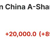 涨涨涨！预计还有2800亿外资在路上