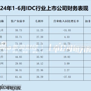 城地香江或将易主？基本面持续恶化 此前刚签中移动28亿大订单