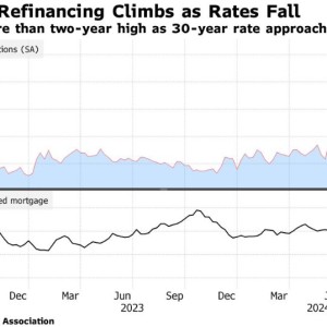 美国房贷利率连跌八周创纪录 再融资热潮又起