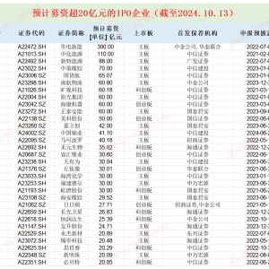 恒润达生总资产仅8亿元欲募资25亿 近七成资产是现金仍要巨额“圈钱”|IPO高募资