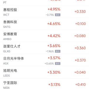 周四热门中概股多数下跌 台积电涨9.8%，阿里巴巴跌2.1%