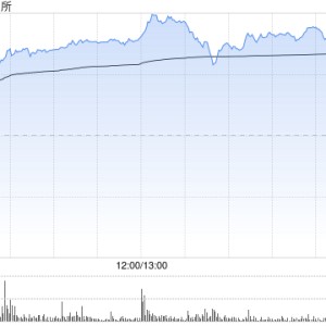 港交所午后上升15% 小摩上调其目标价至390港元