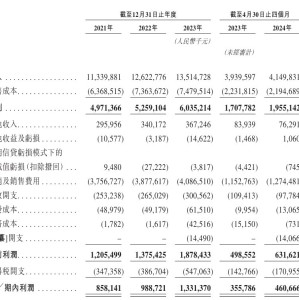 怡宝母公司华润饮料通过港交所聆讯，今年前4个月利润4.6亿元