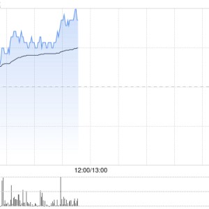 AMC概念股早盘回暖 中国信达涨超7%中信金融资产现涨超3%