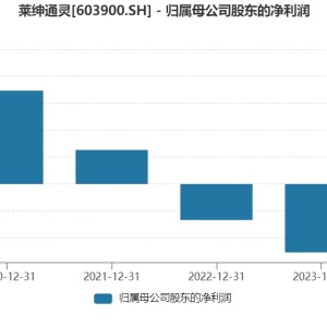 节前一批公司受罚：杉杉控股被罚500万，听花酒再遭罚，西安银行、莱绅通灵收警示函