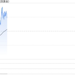 LBMA称到明年此时金价接近3000美元，白银将涨向45美元