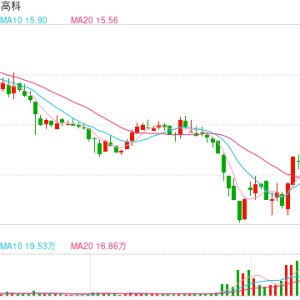 沐邦高科银行账户被冻结折射转型困境 溢价750%收购问题资产埋"业绩雷"